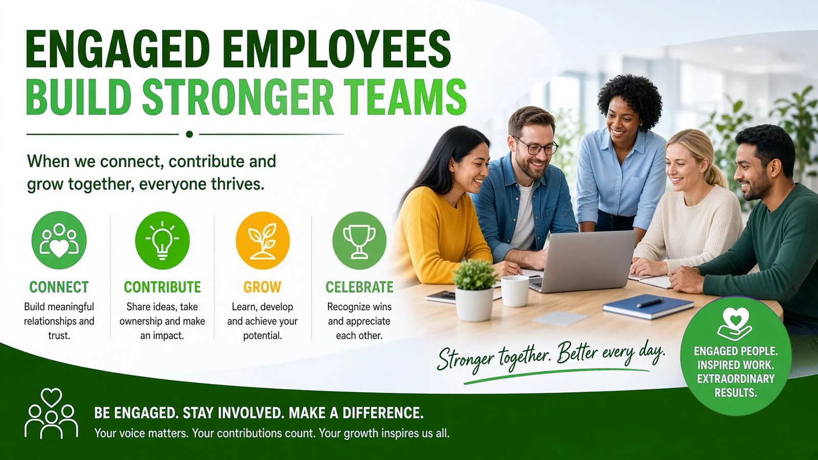 Engaged Employees Build Stronger Teams: Connect, Contribute, Grow and Celebrate. A team collaborating around a laptop.